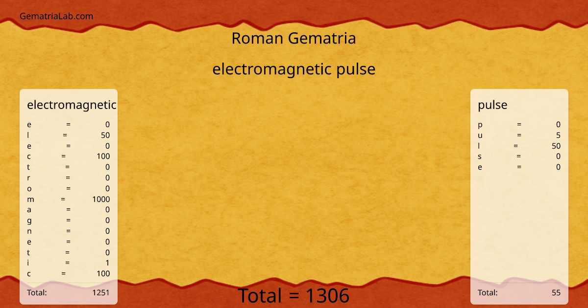 electromagnetic pulse in roman Gematria
